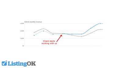 Revenue Management for Short-Term Rental Property Managers Made Easy